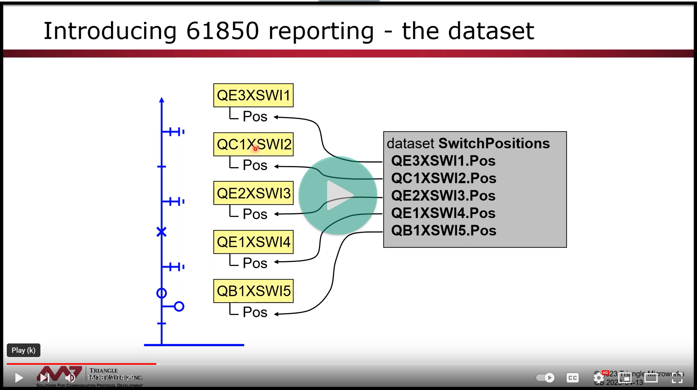 Dig sub part 1 video