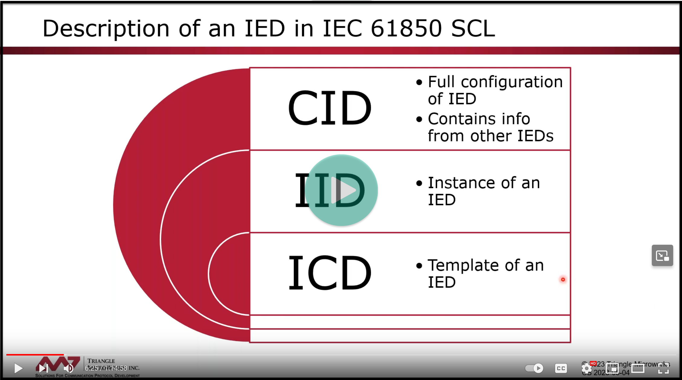 Dig sub part 2 video