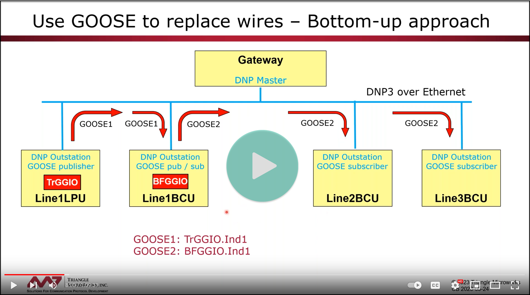 Dig sub part 3 video