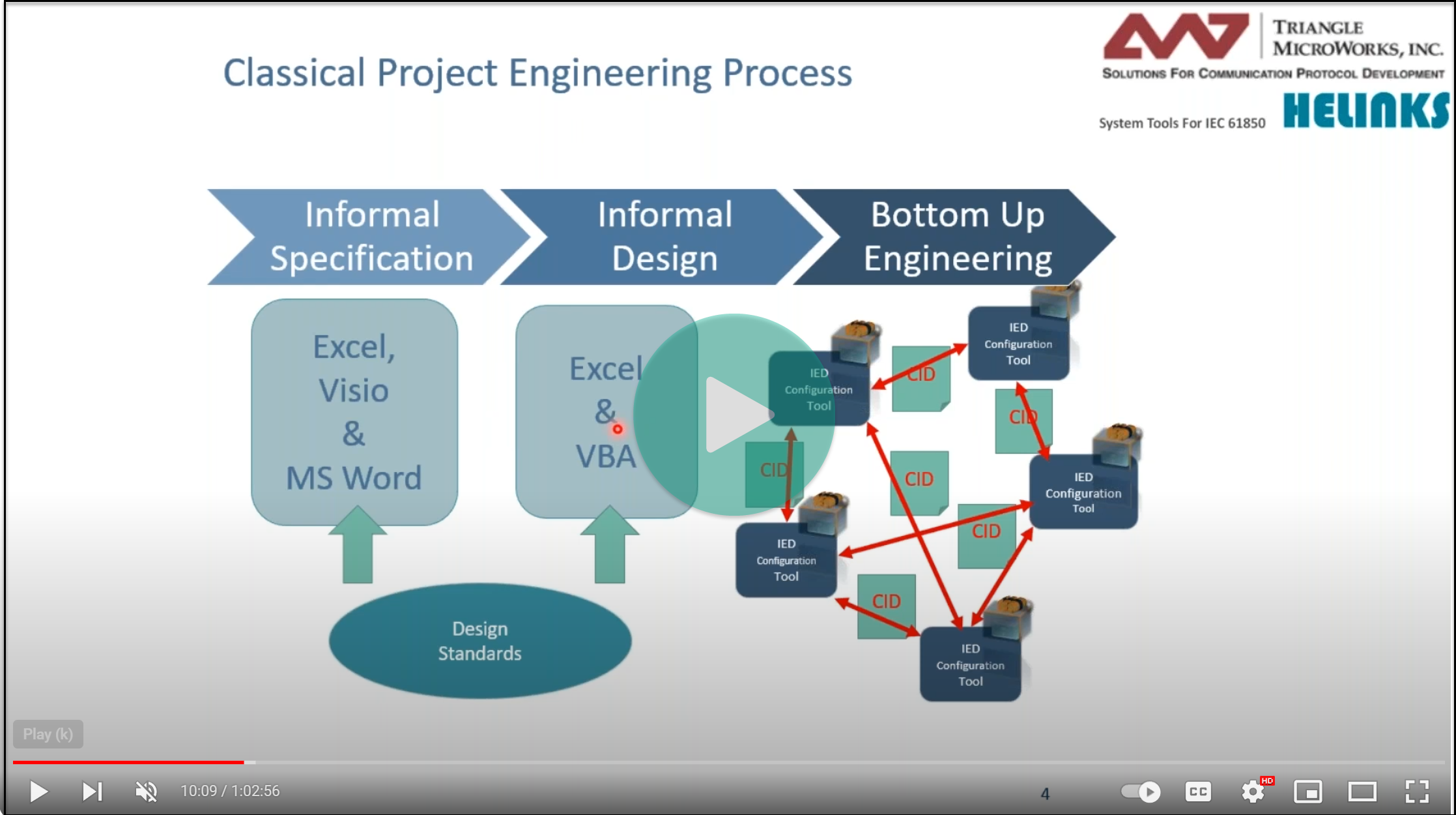 Substation design workshop video 1