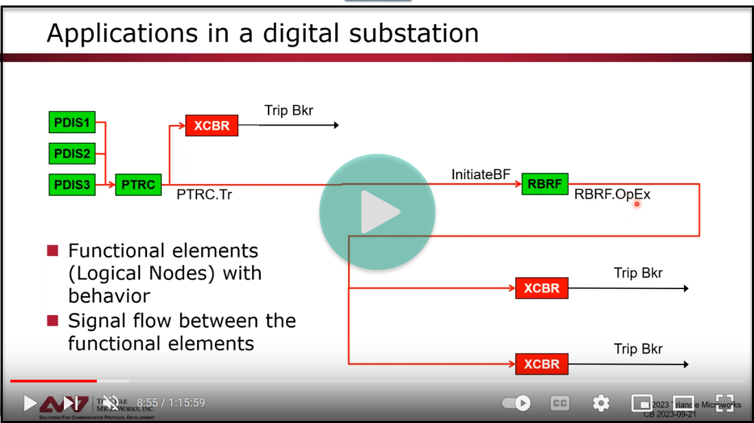 Test your design video