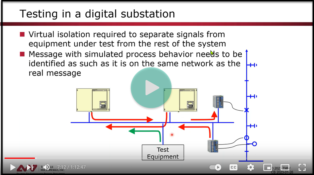 Virtual Isolation Video