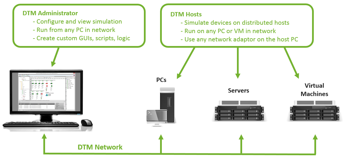DTM-Architecture-update-v1-3
